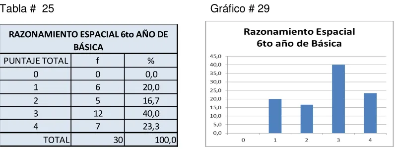 Tabla #  26 