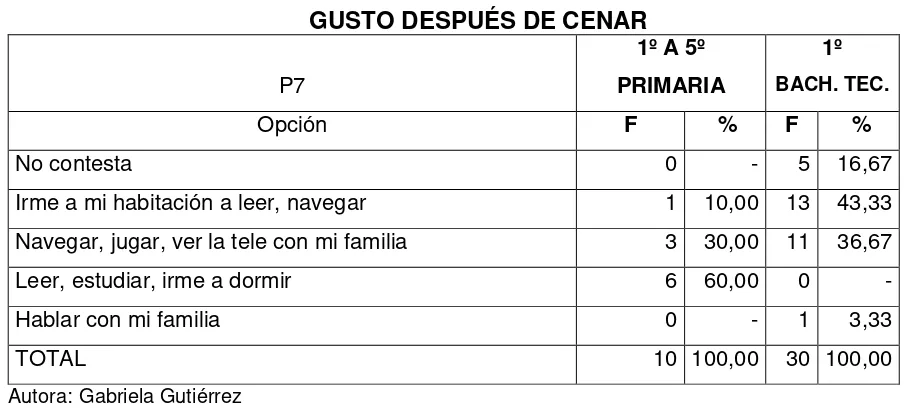 TABLA 50  