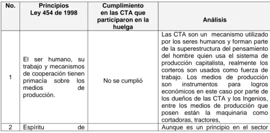 Cuadro No.6   