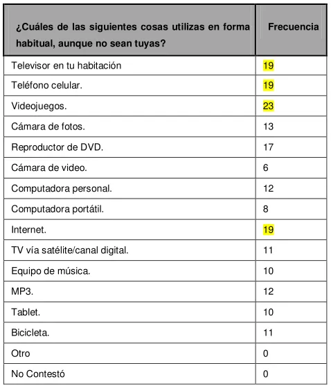 Tablet. 10 