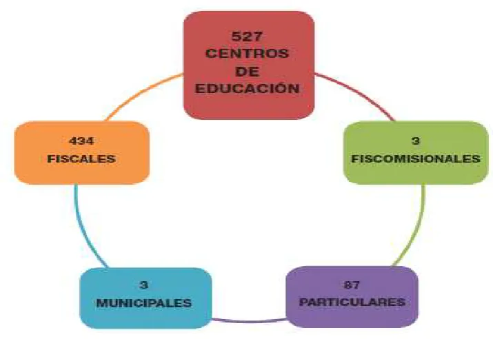 Figura 8: Distribución de centros educativos. 