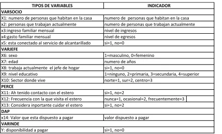 Tabla 2  Variables del modelo 