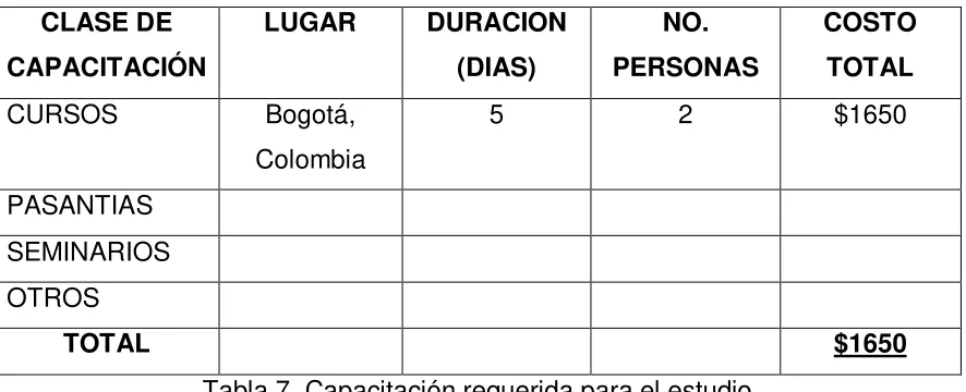 Tabla 8. Equipos necesarios para las actividades 