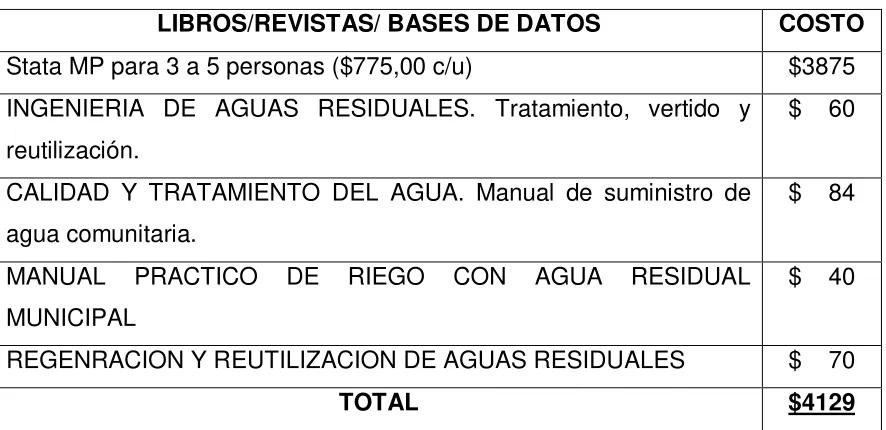 Tabla 9. Recursos bibliográficos y software 
