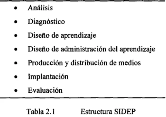 Tabla 2.1 Estructura SIDEP
