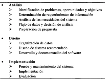 Tabla 4.3 Modelo de Análisis y Diseño de Sistemas de Información