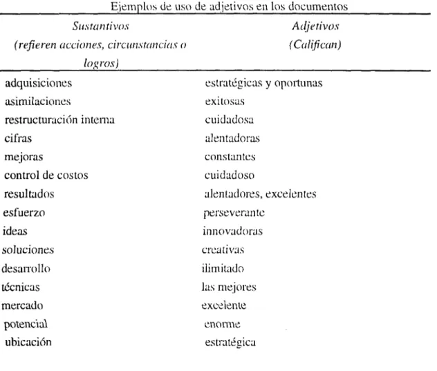 Cuadro No. 4