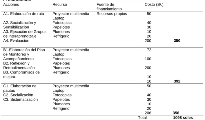 Tabla 3  Presupuesto. 