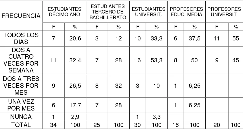 Tabla Nº 01 