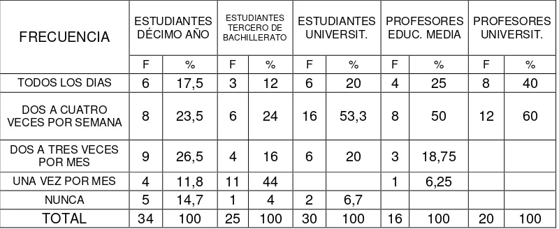 Tabla Nº 02.1 