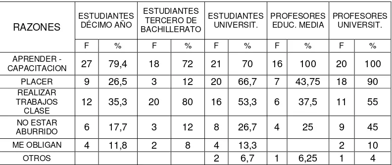 Tabla Nº 09 