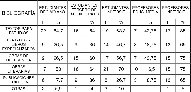 Tabla Nº 11 