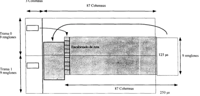 Figura 2.13 Posición relativa del SPE dentro de la trama STS-1