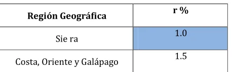 Tabla 4. Opciones técnicas y niveles de servicio. 