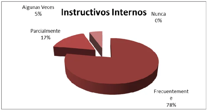 Cuadro No. 5- Recursos Necesarios 