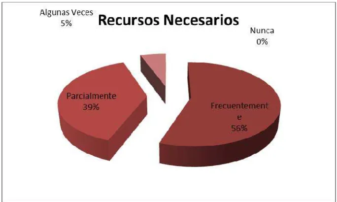 Cuadro No. 6-Documentos Organizados 