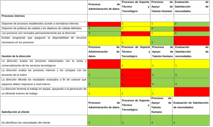 Cuadro No. 7- Proceso de ventas y comercialización 