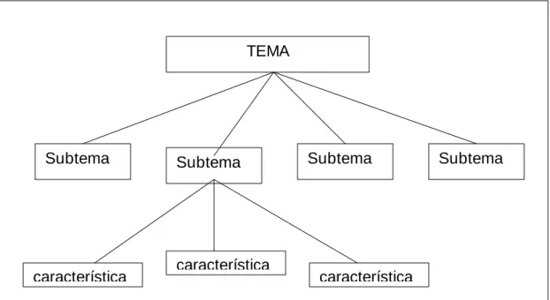 Fig. 3. Ejemplo de Diagrama de árbol (Serafini, 1999) 