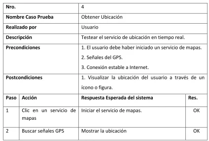 Tabla 21. Caso de Prueba Webservice 