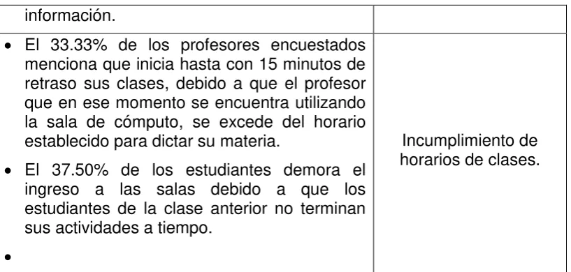 Tabla 2: Problemática de la administración de las salas de cómputo. 