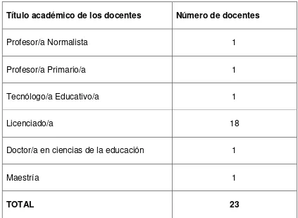 Tabla Nº 03: Clasificación por título académico de los docentes del Centro de Educación Básica “José Joaquín Olmedo” 