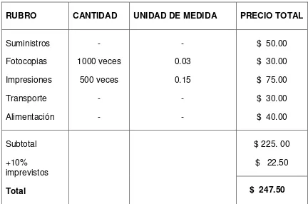 Cuadro de Recursos Materiales 