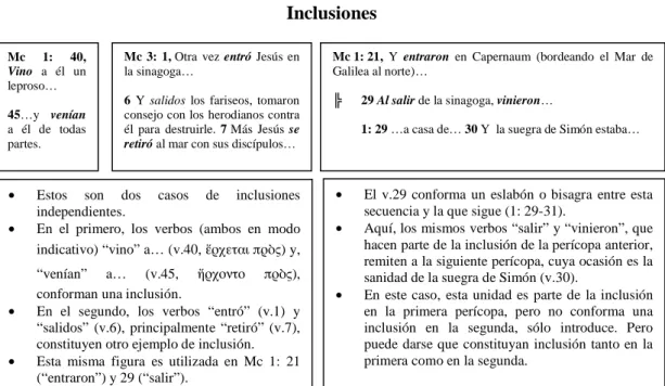 Tabla 6  Inclusiones 
