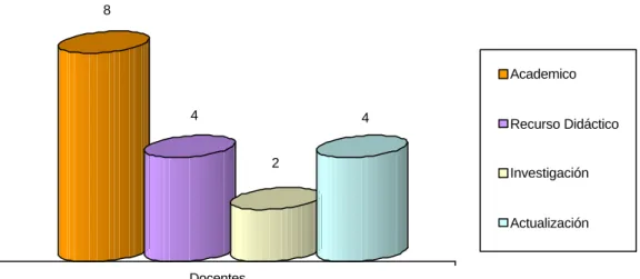 Figura 4. Utilidad de la computadora en la actividad docente. 
