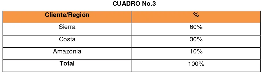 CUADRO No. 2 