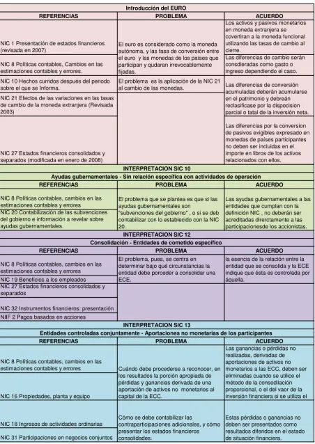 Cuadro N° 2. Análisis de los Formatos de la SIC. 