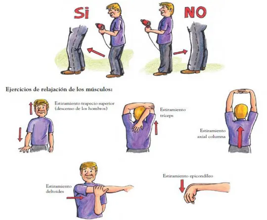 Figura 3. Autocuidado de los Síntomas Musculares “posición de pie”. (Fremap, 2013)