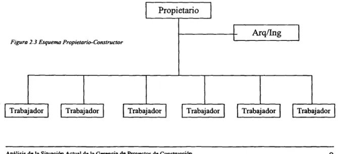 Figura 2.3 Esquema Propietario-Constructor