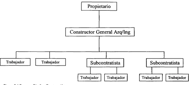 Figura 2.4 Esquema Diseño - Construcción