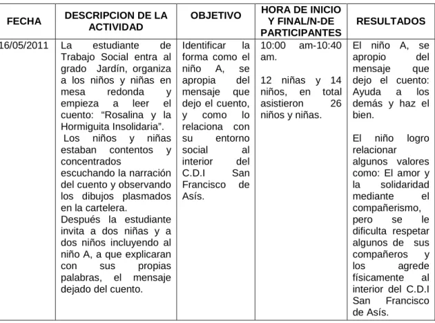Tabla 5. Caso 1. Actividad 1 