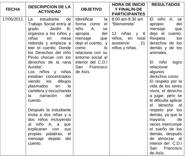 Tabla 6. Caso 1. Actividad 2 