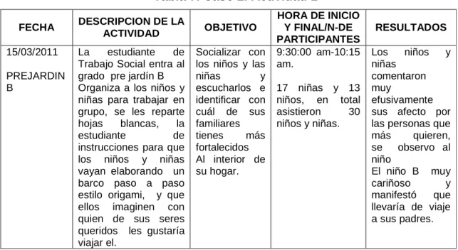 Tabla 7. Caso 2. Actividad 1 