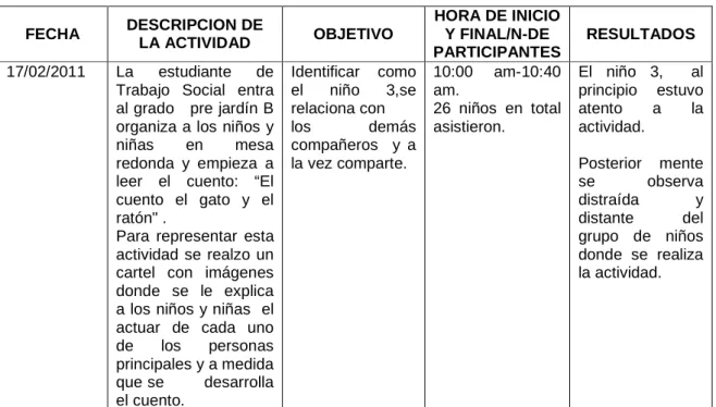 Tabla 9. Caso 3. Actividad 1 