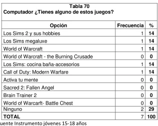 Tabla 71  