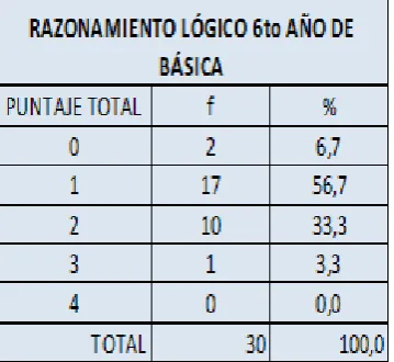 Tabla # 1 