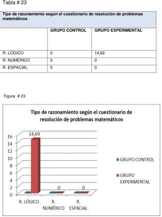Tabla # 23 