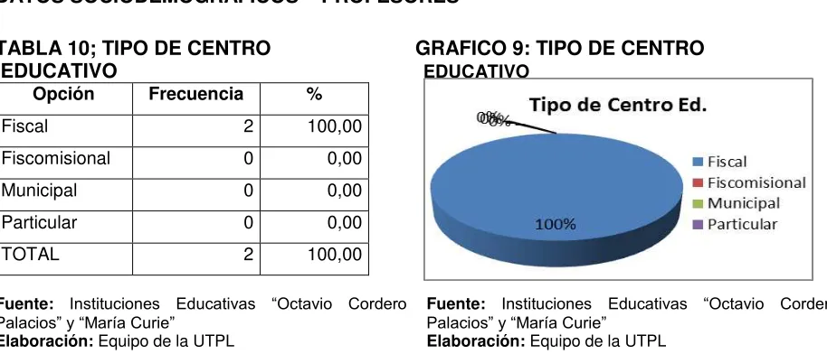 TABLA 9; TRABAJAN   