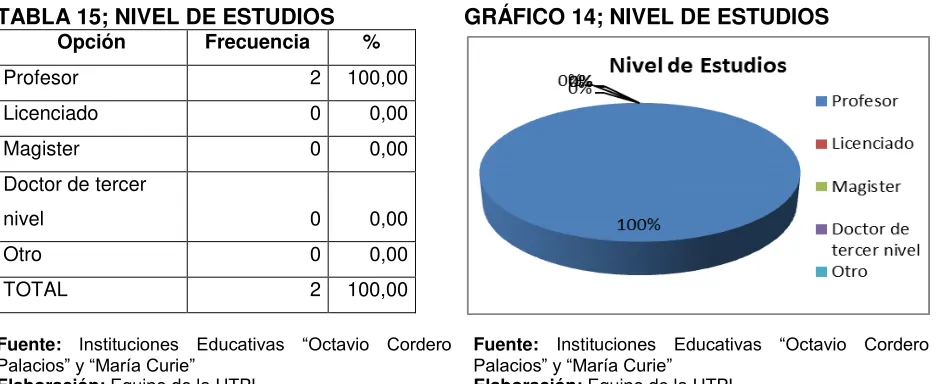 TABLA 14; AÑOS DE EXPERIENCIA  