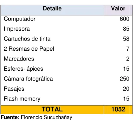 TABLA 16 RECURSOS ECONÓMICOS 