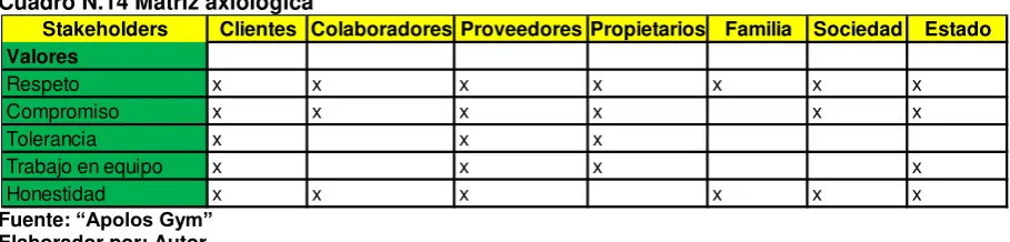 Cuadro N.14 Matriz axiológica 