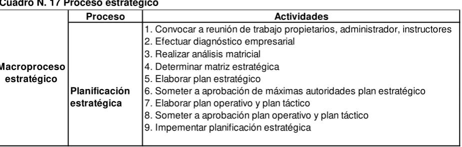 Cuadro N. 16 Procesos empresa “Apolos Gym”
