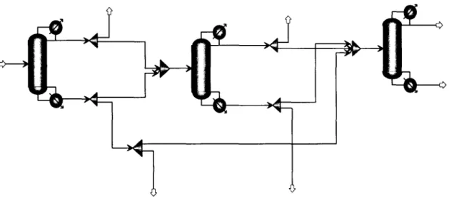 Figura 1. Superestructura de separación