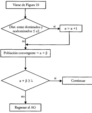 Figura 11. Procedimiento de los parámetros e2 y A.