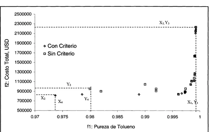 Figura 13. Representación de EE.