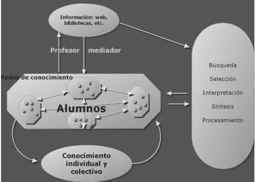 FIGURA 1. MODELO DE UN AULA VIRTUAL WEB 2.0