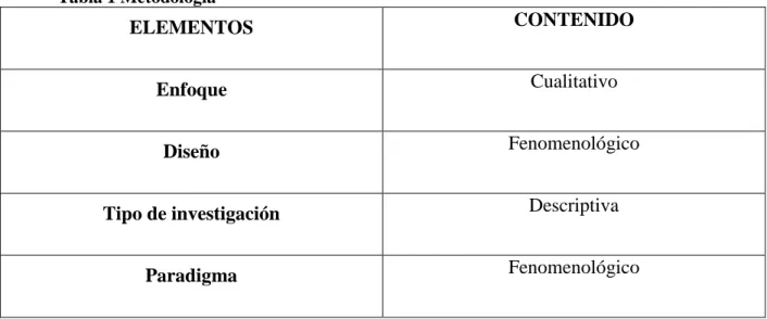 Tabla 1 Metodología  